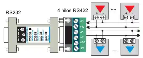 C3600 conversor RS232 a RS422/455, alimentación dual.