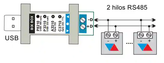 P8210, esquema básico de conexión RS485.
